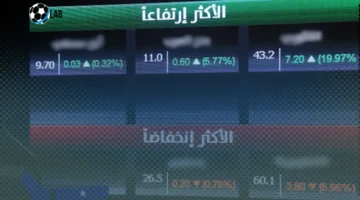 الآن | رصد الأسهم التي وصلت لأدنى سعر لها خلال 52 أسبوعًا في 2025